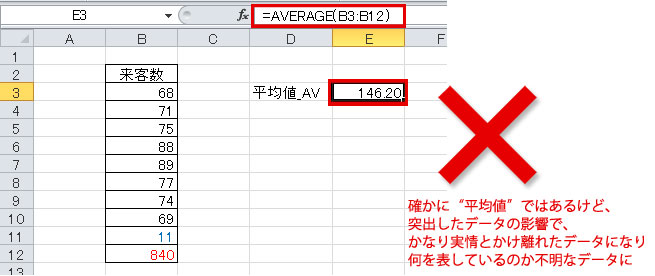 平均 の 出し 方