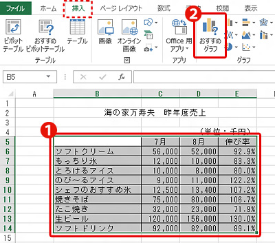 おすすめグラフ