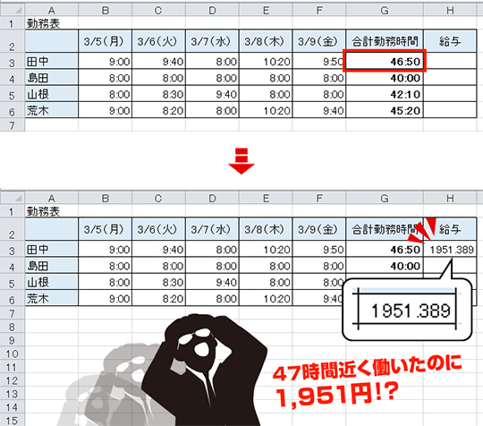 時間計算のミス