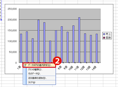 第二十五回 Excel13なら ２軸複合グラフ の作成が簡単すぎる件 本当は怖いexcel エクセル の話