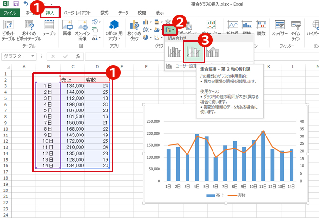 第二十五回 Excel13なら ２軸複合グラフ の作成が簡単すぎる件 本当は怖いexcel エクセル の話