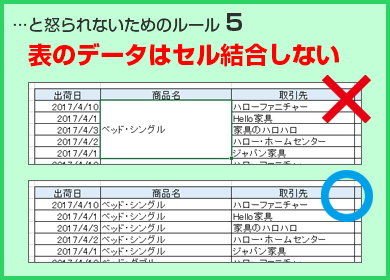 セル結合しない