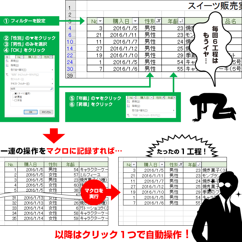 簡単excelマクロ入門 マクロボタンで作業を自動化 前編 本当は怖いexcel エクセル の話