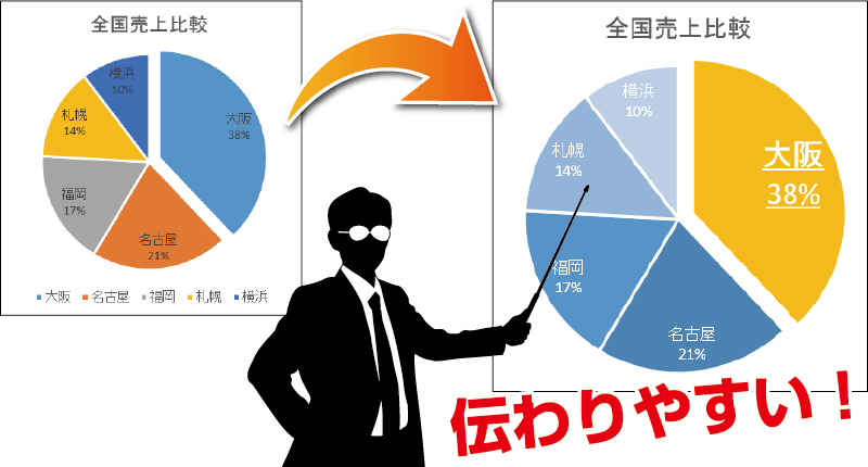 グラフの色合い