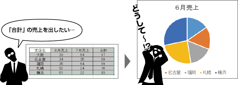 円グラフの範囲選択