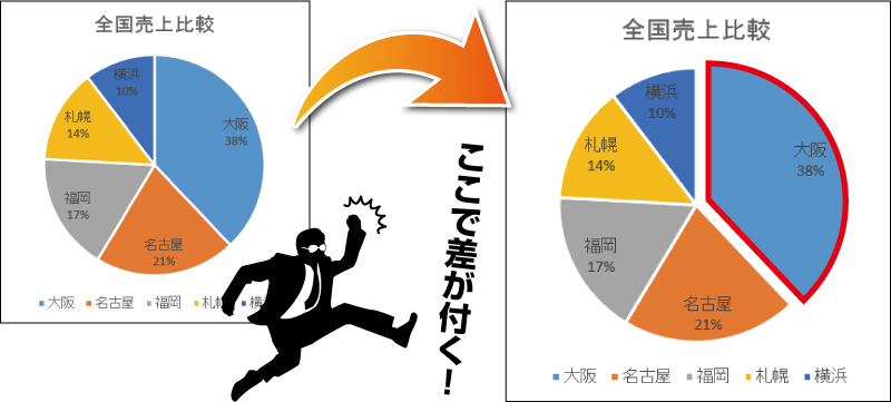 円グラフの切り出し