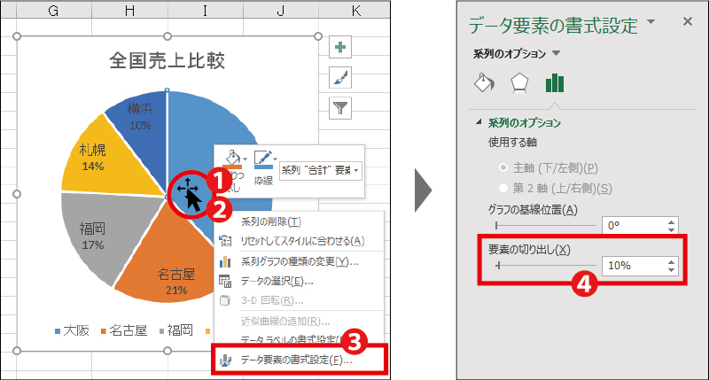 書式設定