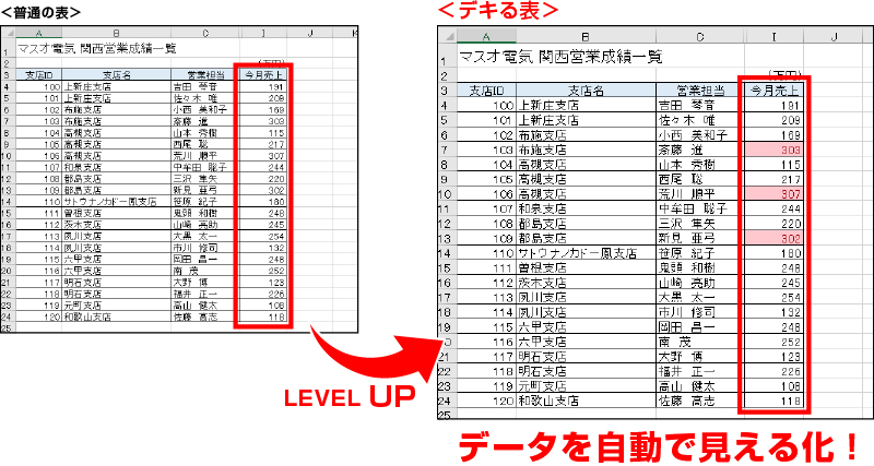 本当は怖いexcel エクセル の話