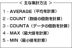 集計方法