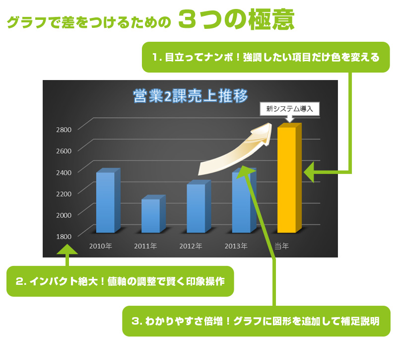 3つの極意