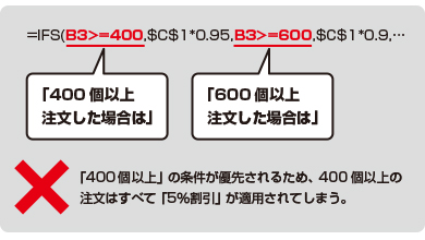 間違い