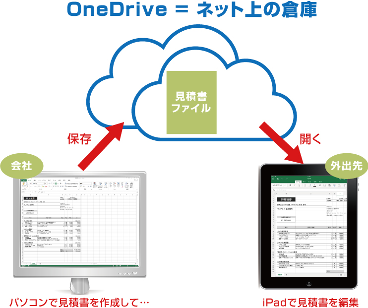 第三十五回 Ipad版excel使用前に知っておくべき2つのこと 本当は怖いexcel エクセル の話