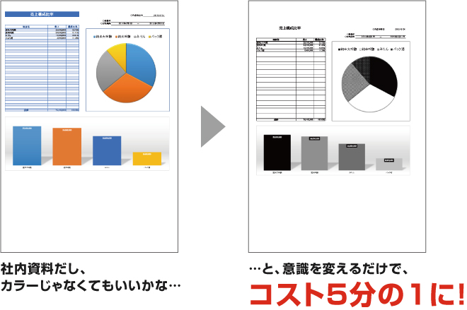 コスト削減