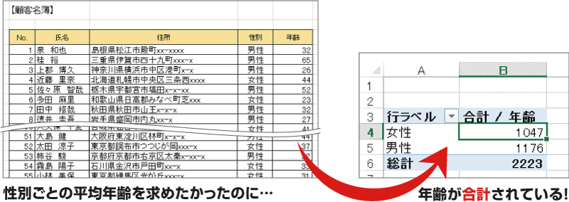 合計