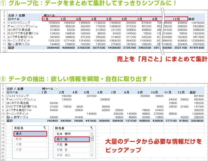 グループ化とデータ抽出