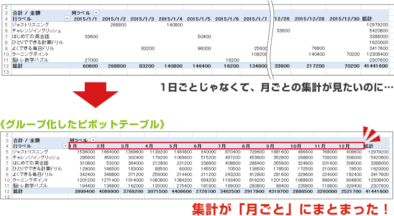 第四十回 ピボットテーブル使えない問題を解決する2大機能 本当は怖いexcel エクセル の話