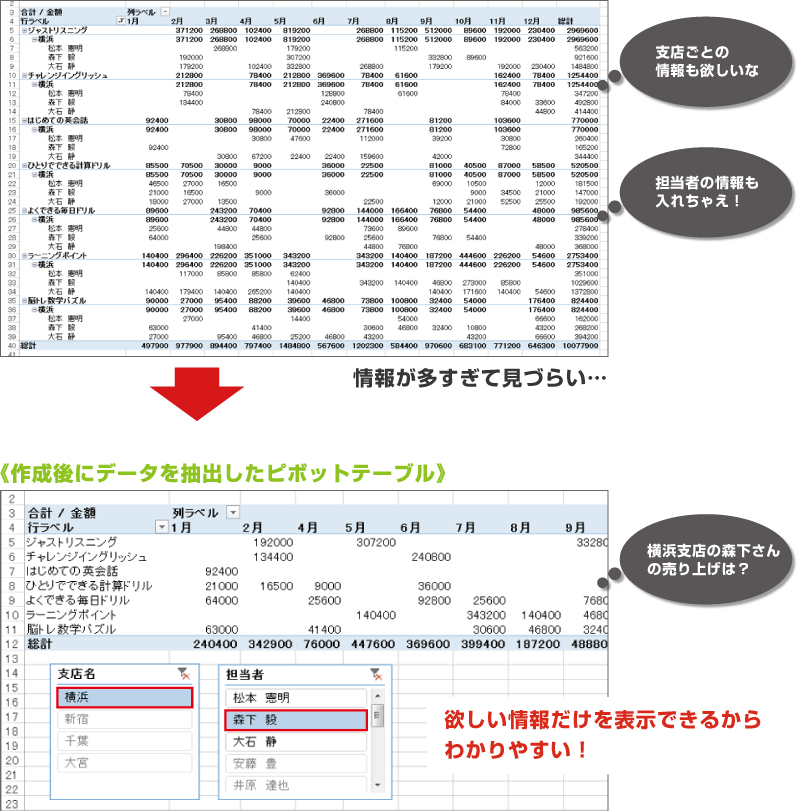 データ抽出