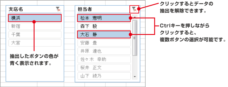 スライサー抽出