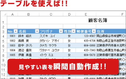 第四十二回 Excel表作成のスゴ技 テーブル機能が便利すぎる 本当は怖いexcel エクセル の話