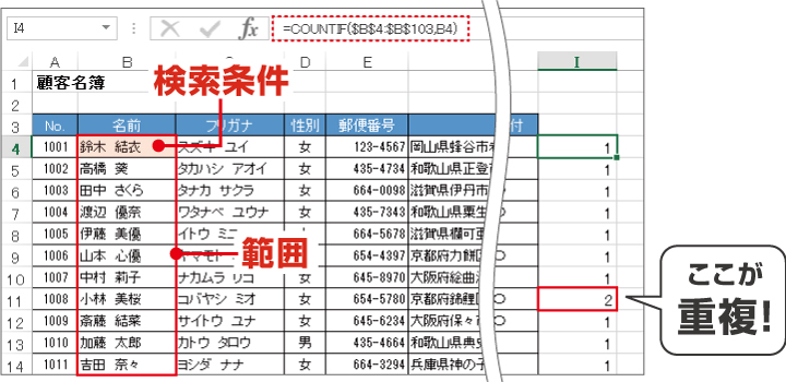 COUNTIF関数