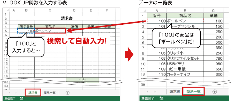 データ一覧表