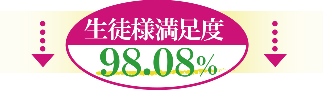 生徒様満足度98.08％