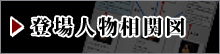 登場人物相関図