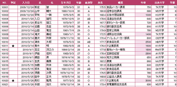 条件を満たす人物に「★」が付きました