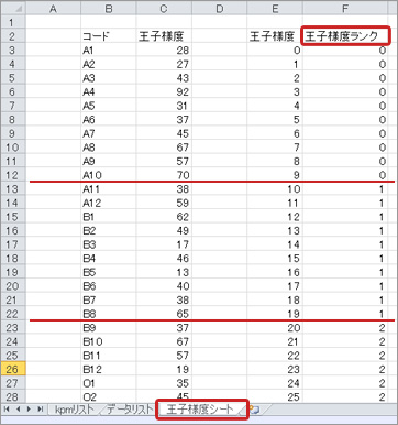 「王子様度ランク」シートに「王子様度ランク」を追加