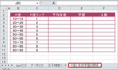 新しくシートを追加してデータを入力できるように