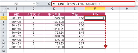 王子様度ランクごとの人数を求める