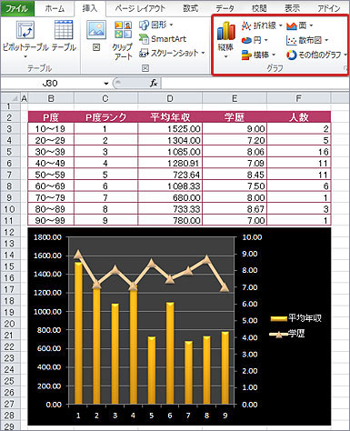 グラフ化