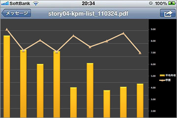 PDFファイルとして保存すればiPhoneでも確認することが可能