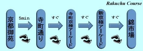 洛中のコース案内