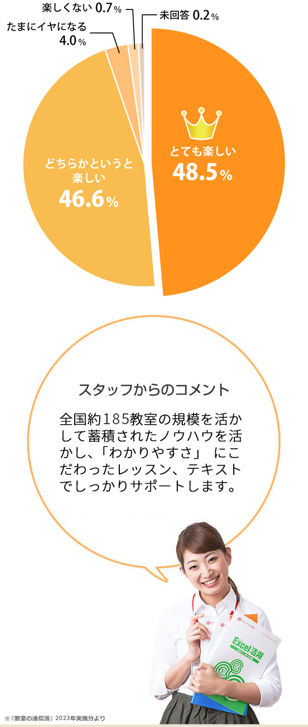 評判・口コミは生徒様の声でチェック   ハロー！パソコン教室