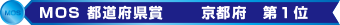 MOS都道府県賞 入賞！MOSに強い教室です