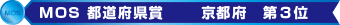 MOS都道府県賞 入賞！MOSに強い教室です