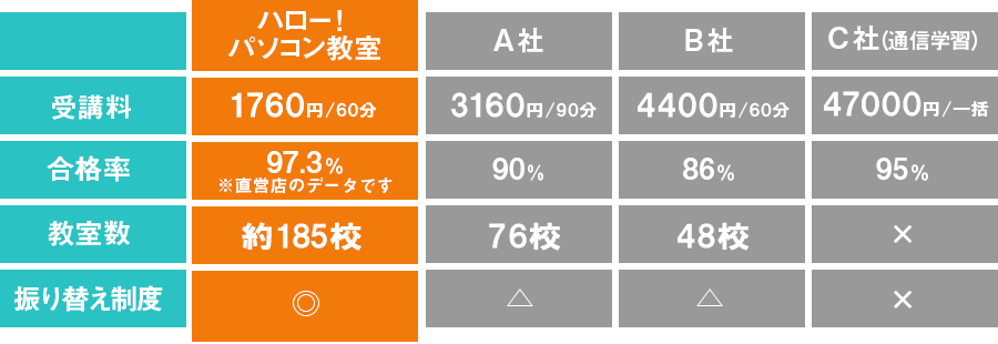 比較テーブル