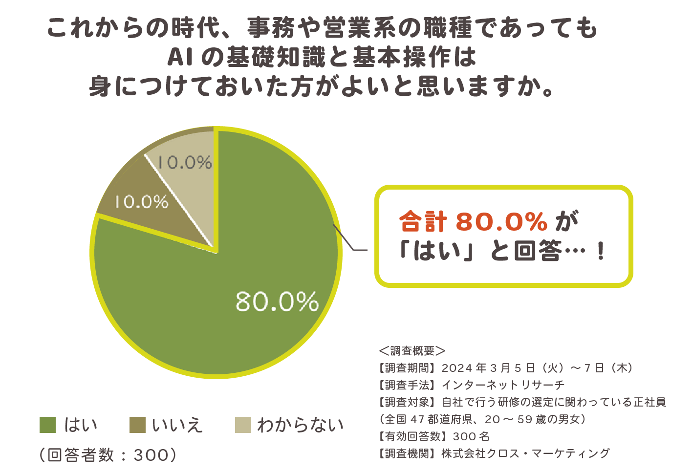 事務や営業系の職種であってもAIの基礎知識と基本操作身に付けておいた方が良いと思いますか? 事務や営業系の職種であってもAIの基礎知識と基本操作身に付けておいた方が良いと思いますか?