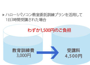 「委託訓練プラン」用特別価格設定