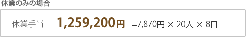 休業のみの場合 休業手当1,229,600円=7,685円 × 20人 × 8日